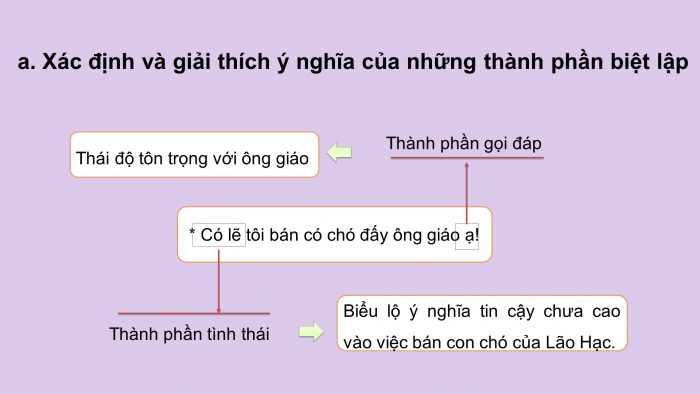 Giáo án powerpoint dạy thêm Ngữ văn 8 chân trời Bài 8: Thực hành tiếng Việt