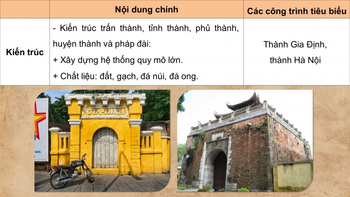 Giáo án điện tử chuyên đề Lịch sử 11 chân trời CĐ 1: Lịch sử nghệ thuật truyền thống Việt Nam (P3)
