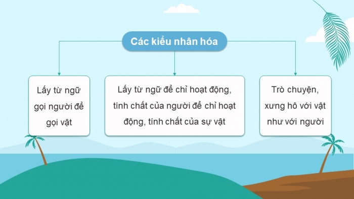 Giáo án powerpoint dạy thêm tiếng việt 4 chân trời CĐ 3 bài 6: Kì quan đê biển