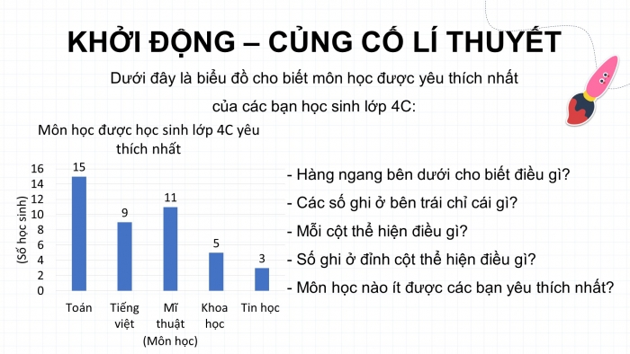 Giáo án powerpoint dạy thêm Toán 4 chân trời Bài 17: Biểu đồ cột