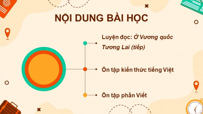 Giáo án powerpoint dạy thêm Tiếng Việt 4 cánh diều Bài 6: Đọc 2 - Ở Vương quốc Tương Lai (Tiếp theo): Khu vườn kì diệu 