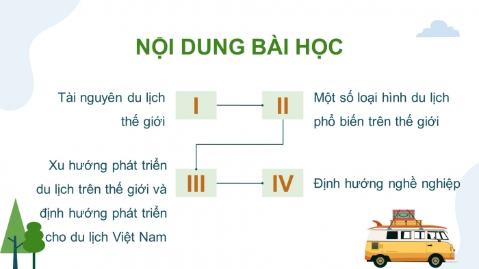 Giáo án điện tử chuyên đề Địa lí 11 kết nối CĐ 11.2: Một số vấn đề về du lịch thế giới (P1)