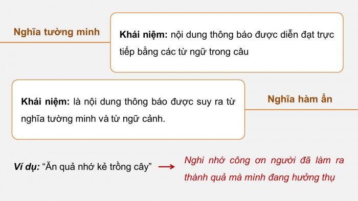 Giáo án powerpoint dạy thêm Ngữ văn 8 cánh diều Bài 4 TH tiếng Việt