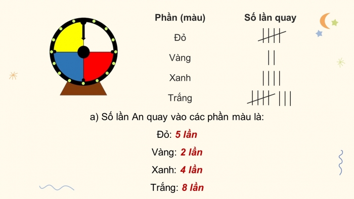 Giáo án powerpoint dạy thêm Toán 4 chân trời Bài 18: Số lần lặp lại của một sự kiện