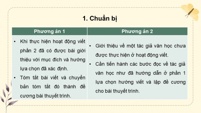 Giáo án điện tử chuyên đề Ngữ văn 11 kết nối CĐ 3 - Phần 3: Thuyết trình về một tác giả văn học