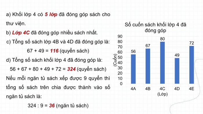 Giáo án powerpoint dạy thêm Toán 4 chân trời Bài 17: Biểu đồ cột