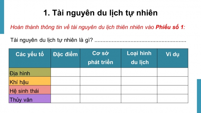 Giáo án điện tử chuyên đề Địa lí 11 kết nối CĐ 11.2: Một số vấn đề về du lịch thế giới (P1)