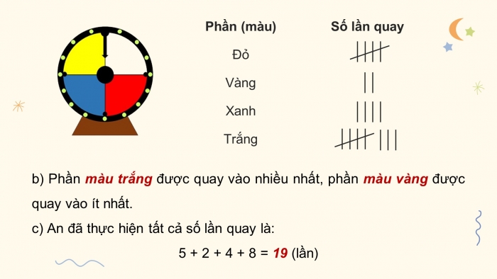 Giáo án powerpoint dạy thêm Toán 4 chân trời Bài 18: Số lần lặp lại của một sự kiện