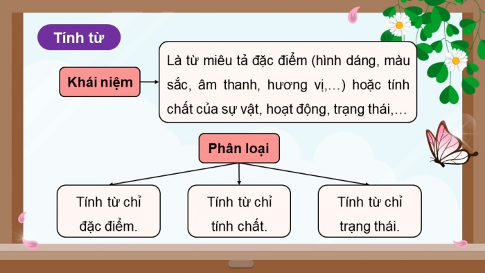 Giáo án powerpoint dạy thêm Tiếng Việt 4 cánh diều Bài 7: Đọc 2 - Kỉ niệm xưa 