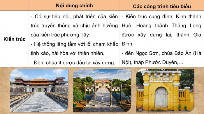 Giáo án điện tử chuyên đề Lịch sử 11 kết nối CĐ 1: Lịch sử nghệ thuật truyền thống Việt Nam (P3)
