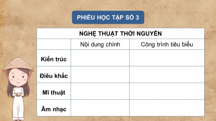 Giáo án điện tử chuyên đề Lịch sử 11 chân trời CĐ 1: Lịch sử nghệ thuật truyền thống Việt Nam (P3)