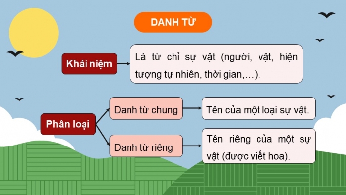 Giáo án powerpoint dạy thêm Tiếng Việt 4 cánh diều Bài 2: Bài văn tả cảnh