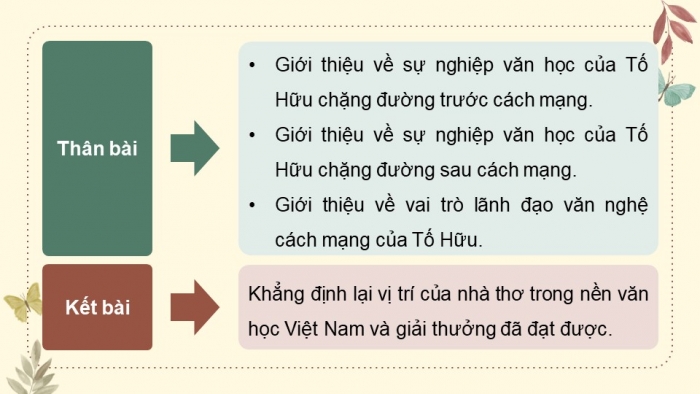 Giáo án điện tử chuyên đề Ngữ văn 11 kết nối CĐ 3 - Phần 3: Thuyết trình về một tác giả văn học