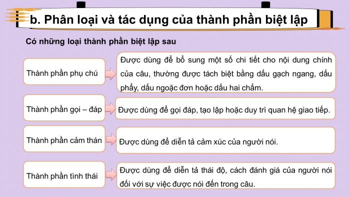 Giáo án powerpoint dạy thêm Ngữ văn 8 chân trời Bài 8: Thực hành tiếng Việt