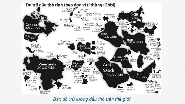 Giáo án điện tử chuyên đề Hoá học 11 kết nối CĐ 3 Bài 9: Ngành sản xuất dầu mỏ trên thế giới và ở Việt Nam