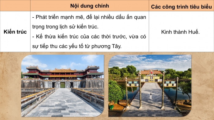 Giáo án điện tử chuyên đề Lịch sử 11 chân trời CĐ 1: Lịch sử nghệ thuật truyền thống Việt Nam (P3)