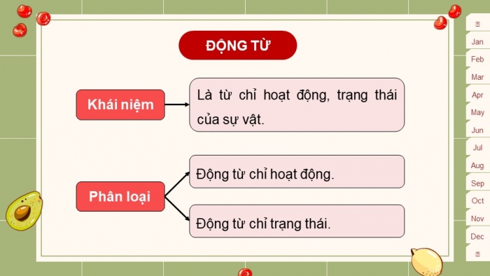 Giáo án powerpoint dạy thêm Tiếng Việt 4 kết nối Bài: Ôn tập và Đánh giá cuối học kì I (P2)