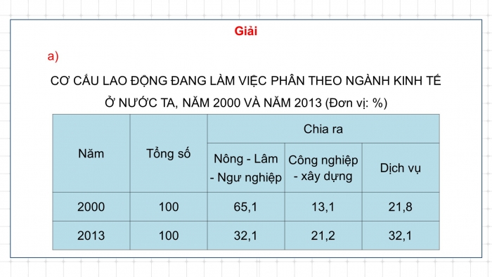 Giáo án powerpoint dạy thêm Toán 8 kết nối Bài tập cuối chương 5