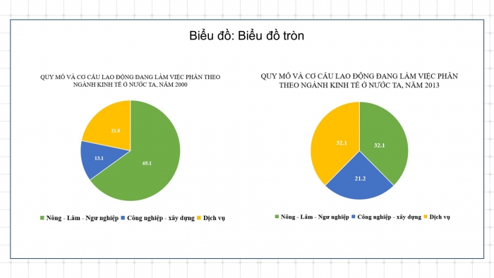 Giáo án powerpoint dạy thêm Toán 8 kết nối Bài tập cuối chương 5