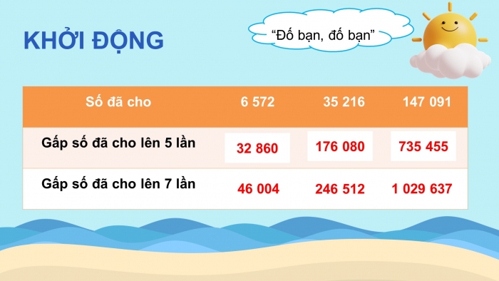 Giáo án powerpoint dạy thêm Toán 4 cánh diều Bài 33: Luyện tập