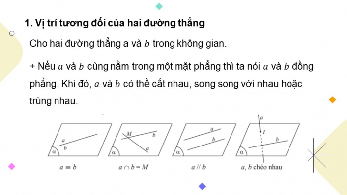 Giáo án powerpoint dạy thêm Toán 11 chân trời Chương 4 Bài 2: Hai đường thẳng song song