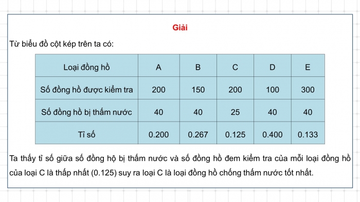 Giáo án powerpoint dạy thêm Toán 8 kết nối Bài tập cuối chương 5