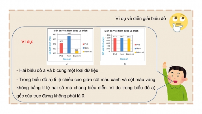 Giáo án powerpoint dạy thêm Toán 8 kết nối Bài 20: Phân tích số liệu thống kê dựa vào biểu đồ