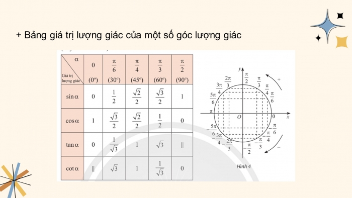 Giáo án powerpoint dạy thêm Toán 11 chân trời Chương 1 Bài 2: Giá trị lượng giác của một góc lượng giác