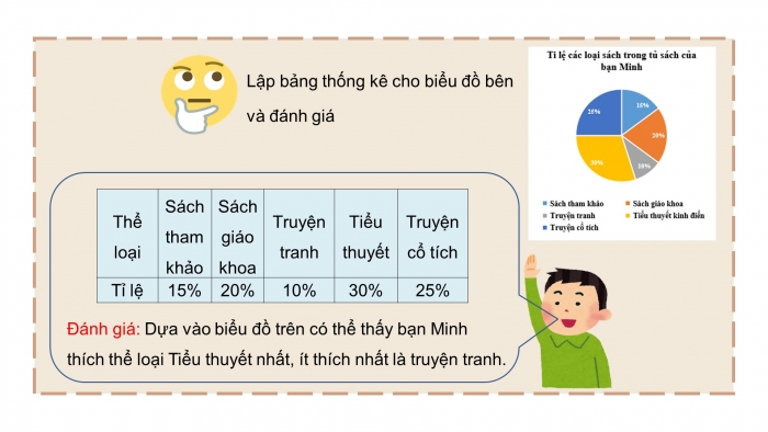 Giáo án powerpoint dạy thêm Toán 8 kết nối Bài 20: Phân tích số liệu thống kê dựa vào biểu đồ