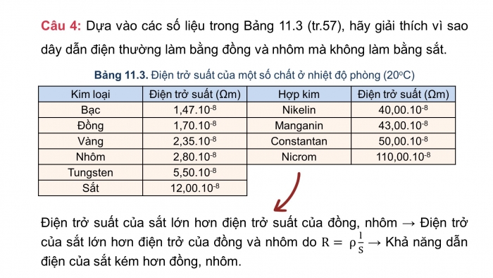 Giáo án điện tử KHTN 9 kết nối - Phân môn Hoá học Bài 18: Tính chất chung của kim loại