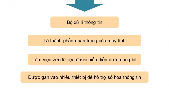 Giáo án điện tử Tin học 9 kết nối Bài 1: Thế giới kĩ thuật số