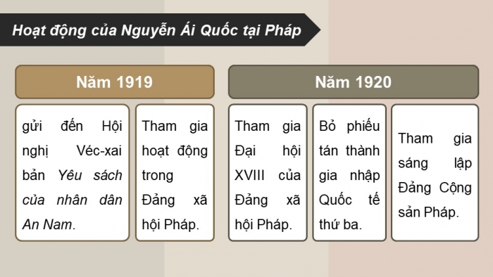 Giáo án điện tử Lịch sử 9 chân trời Bài 6: Hoạt động của Nguyễn Ái Quốc và sự thành lập Đảng Cộng sản Việt Nam