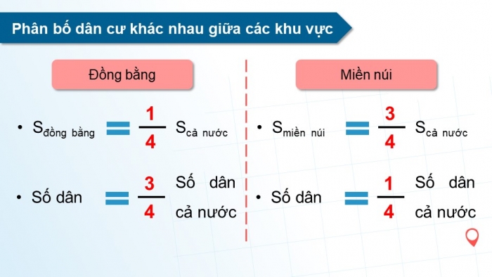 Giáo án điện tử Địa lí 9 chân trời Bài 2: Phân bố dân cư và các loại hình quần cư