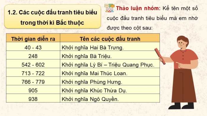 Giáo án điện tử Lịch sử và Địa lí 5 kết nối Bài 8: Đấu tranh giành độc lập thời kì Bắc thuộc