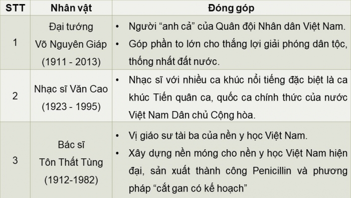 Giáo án điện tử Đạo đức 5 kết nối Bài 1: Biết ơn những người có công với quê hương, đất nước