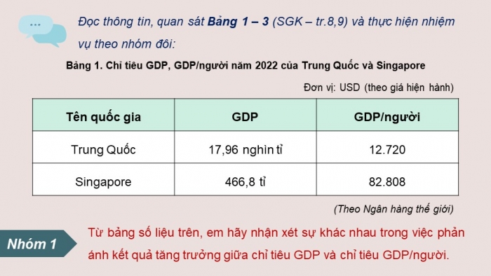 Giáo án điện tử Kinh tế pháp luật 12 kết nối Bài 1: Tăng trưởng và phát triển kinh tế