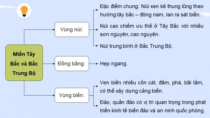 Giáo án điện tử Địa lí 12 chân trời Bài 3: Sự phân hoá đa dạng của thiên nhiên (bổ sung)