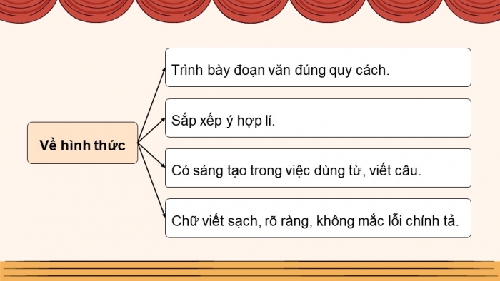 Giáo án PPT dạy thêm Tiếng Việt 5 Kết nối bài 32: Bài đọc Sự tích chú Tễu. Đánh giá, chỉnh sửa đoạn văn giới thiệu nhân vật trong một bộ phim hoạt hình