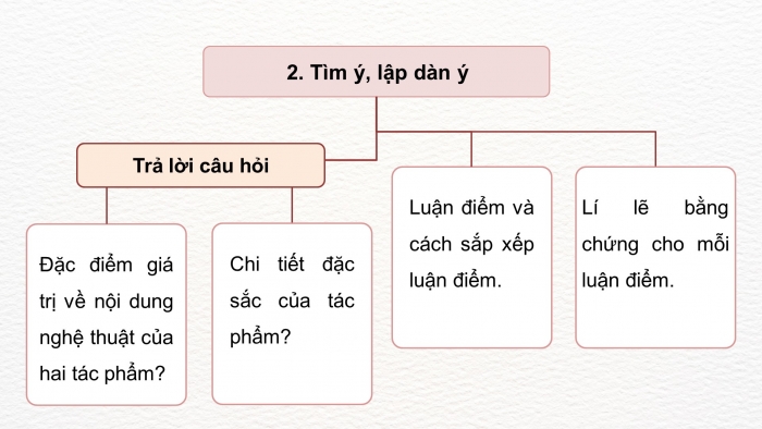 Giáo án PPT dạy thêm Ngữ văn 9 Cánh diều bài 4: Phân tích một tác phẩm truyện