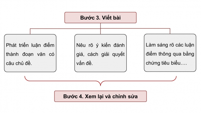 Giáo án PPT dạy thêm Ngữ văn 9 Cánh diều bài 5: Viết bài văn nghị luận xã hội về một vấn đề cần giải quyết