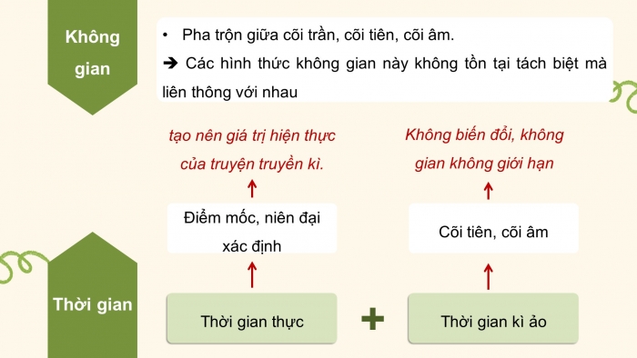 Giáo án PPT dạy thêm Ngữ văn 9 Cánh diều bài 6: Chuyện người con gái Nam Xương (Nguyễn Dữ)