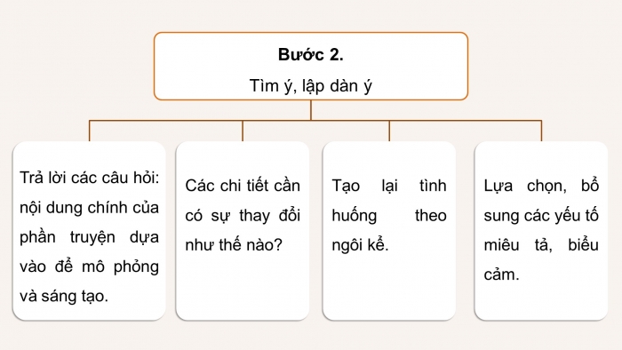 Giáo án PPT dạy thêm Ngữ văn 9 Cánh diều bài 6: Viết truyện kể sáng tạo