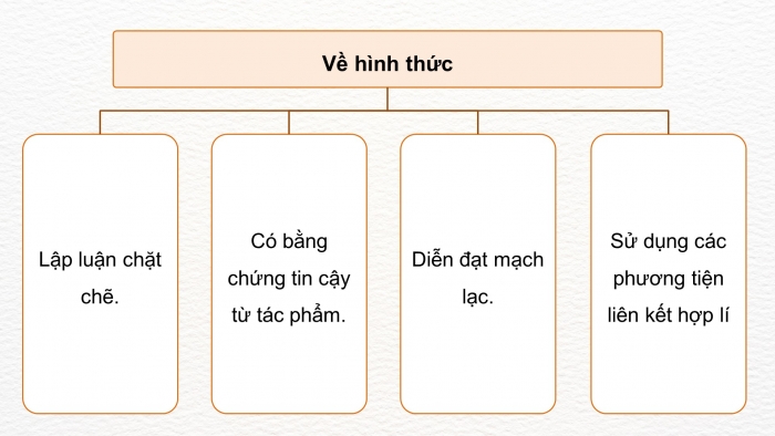 Giáo án PPT dạy thêm Ngữ văn 9 Chân trời bài 2: Viết bài văn nghị luận phân tích một tác phẩm văn học