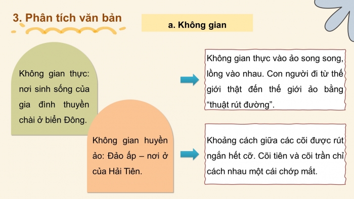 Giáo án PPT dạy thêm Ngữ văn 9 Chân trời bài 4: Truyện lạ nhà thuyền chài (Lê Thánh Tông)