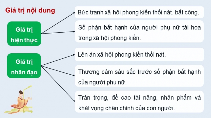 Giáo án PPT dạy thêm Ngữ văn 9 Chân trời bài 5: Thúy Kiều báo ân, báo oán (Nguyễn Du)