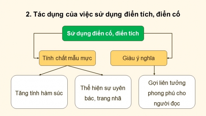 Giáo án PPT dạy thêm Ngữ văn 9 Chân trời bài 5: Ôn tập thực hành tiếng Việt