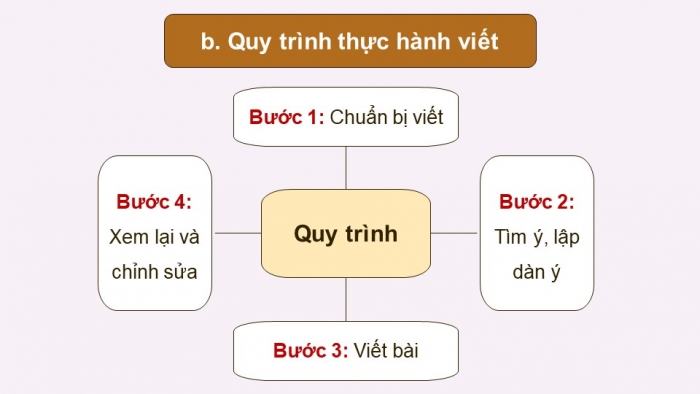 Giáo án PPT dạy thêm Ngữ văn 9 Chân trời bài 5: Viết bài văn nghị luận phân tích một tác phẩm văn học