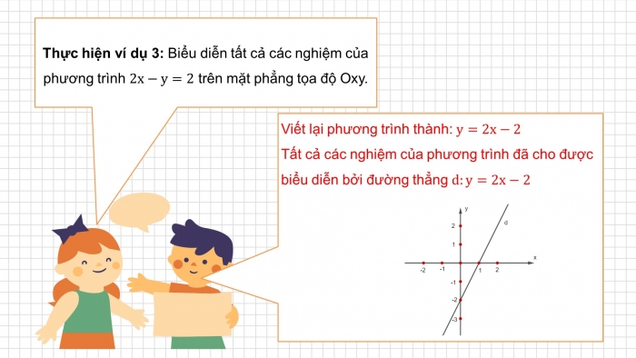 Giáo án PPT dạy thêm Toán 9 Chân trời bài 2: Phương trình bậc nhất hai ẩn và hệ hai phương trình bậc nhất hai ẩn