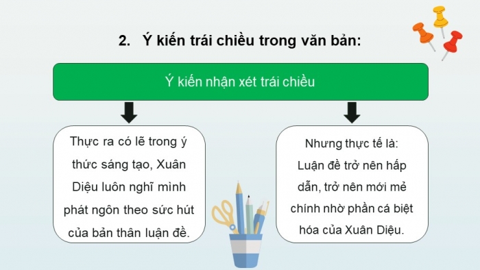 Giáo án PPT dạy thêm Ngữ văn 9 Kết nối bài 7: Một kiểu phát biểu luận đề độc đáo của Xuân Diệu ở bài thơ 