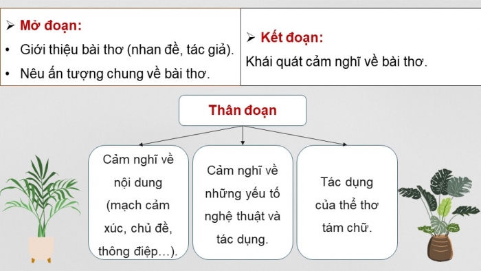 Giáo án PPT dạy thêm Ngữ văn 9 Kết nối bài 7: Viết đoạn văn ghi lại cảm nghĩ về một bài thơ tám chữ